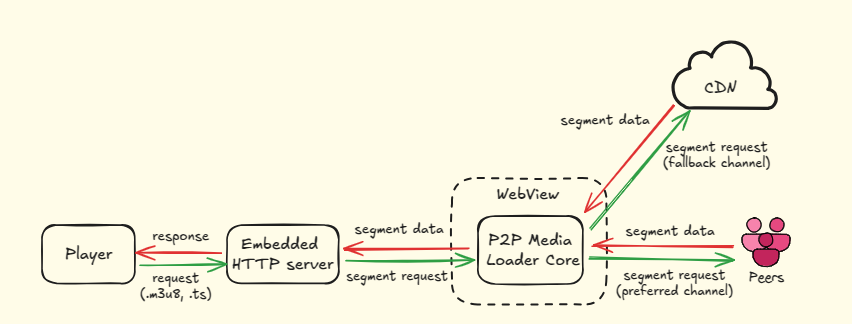 Kotlin Library Architecture