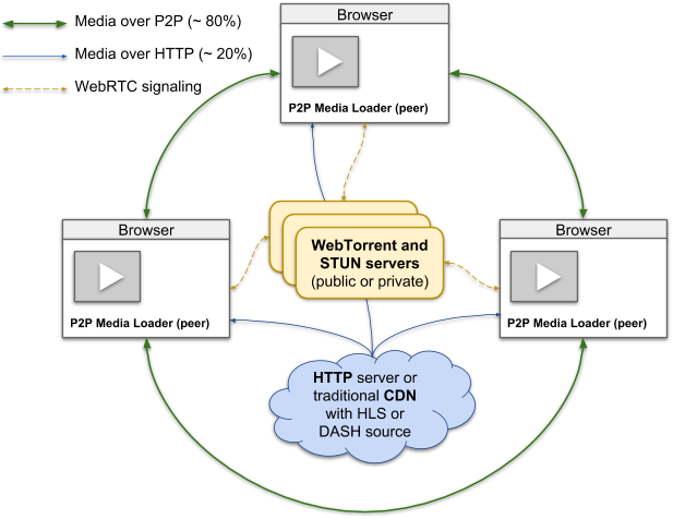 tribler p2p media search and sharing